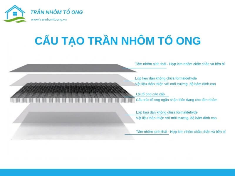 trần nhôm tổ ong